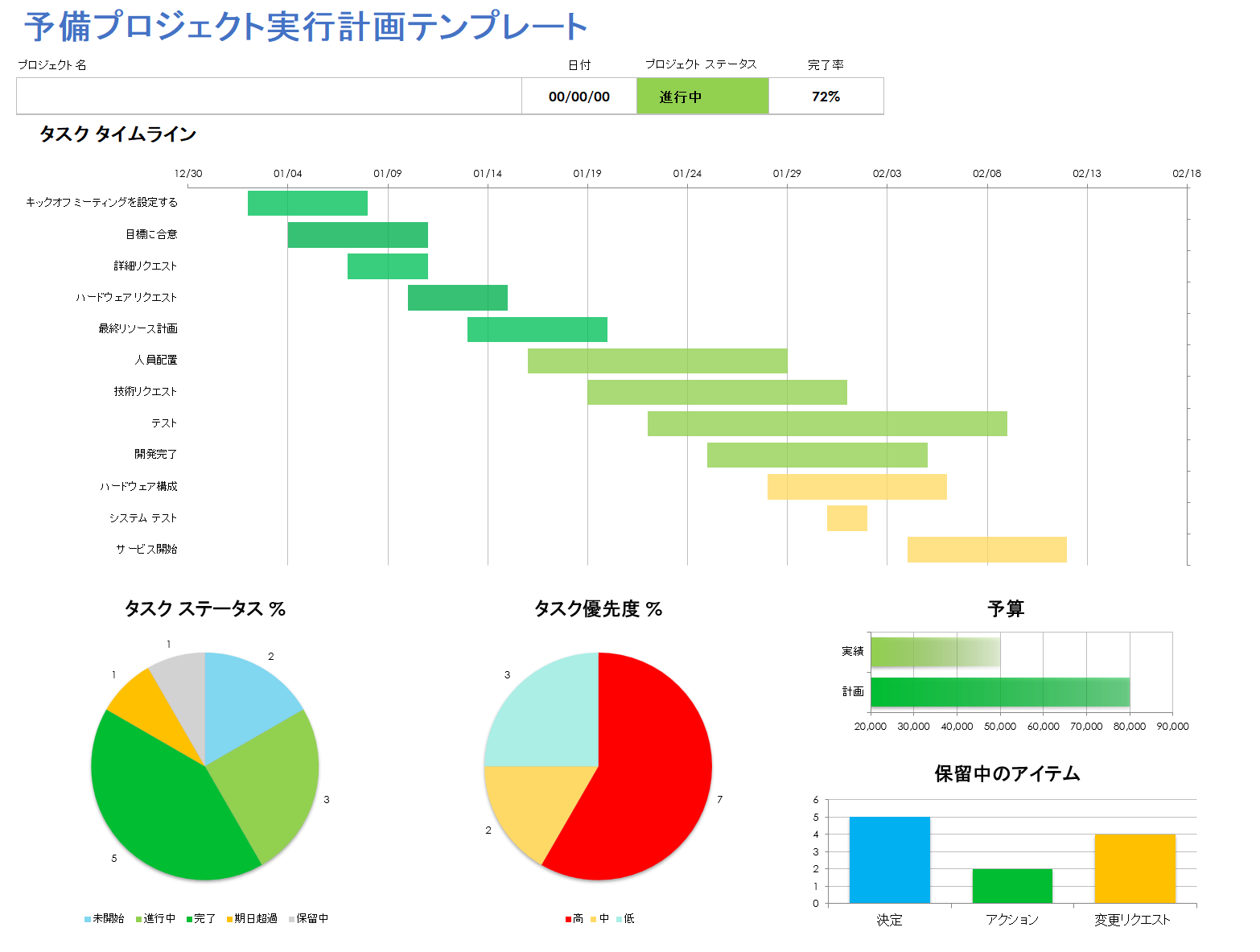  予備プロジェクト実行計画テンプレート