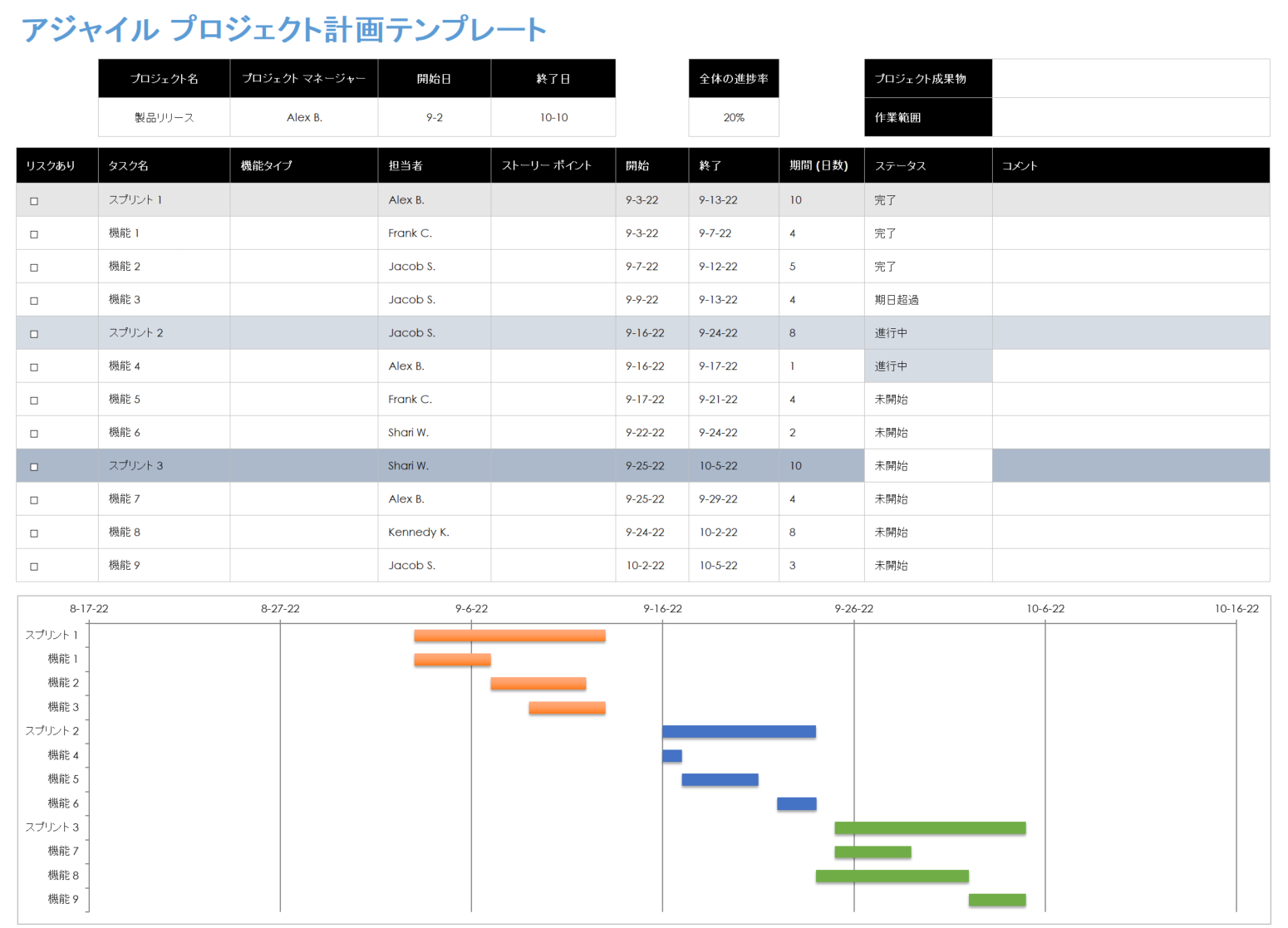 アジャイルプロジェクト計画テンプレート