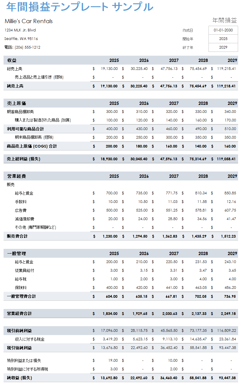 年間損益サンプル テンプレート