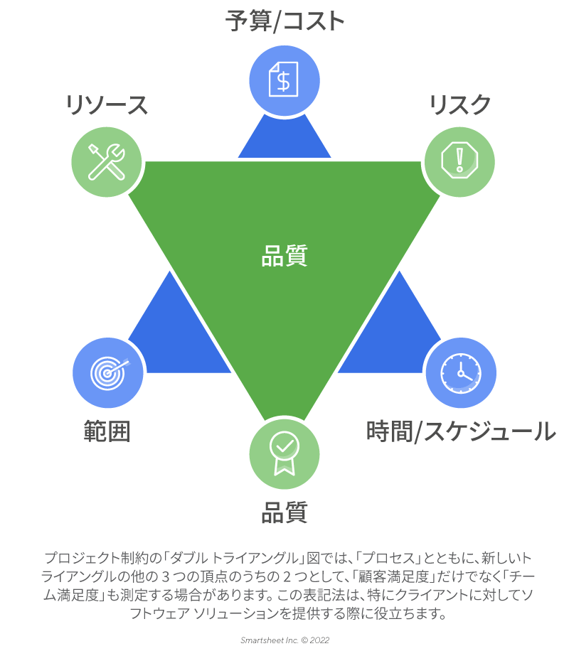 ダブルトライアングルトリプルコンストレイント