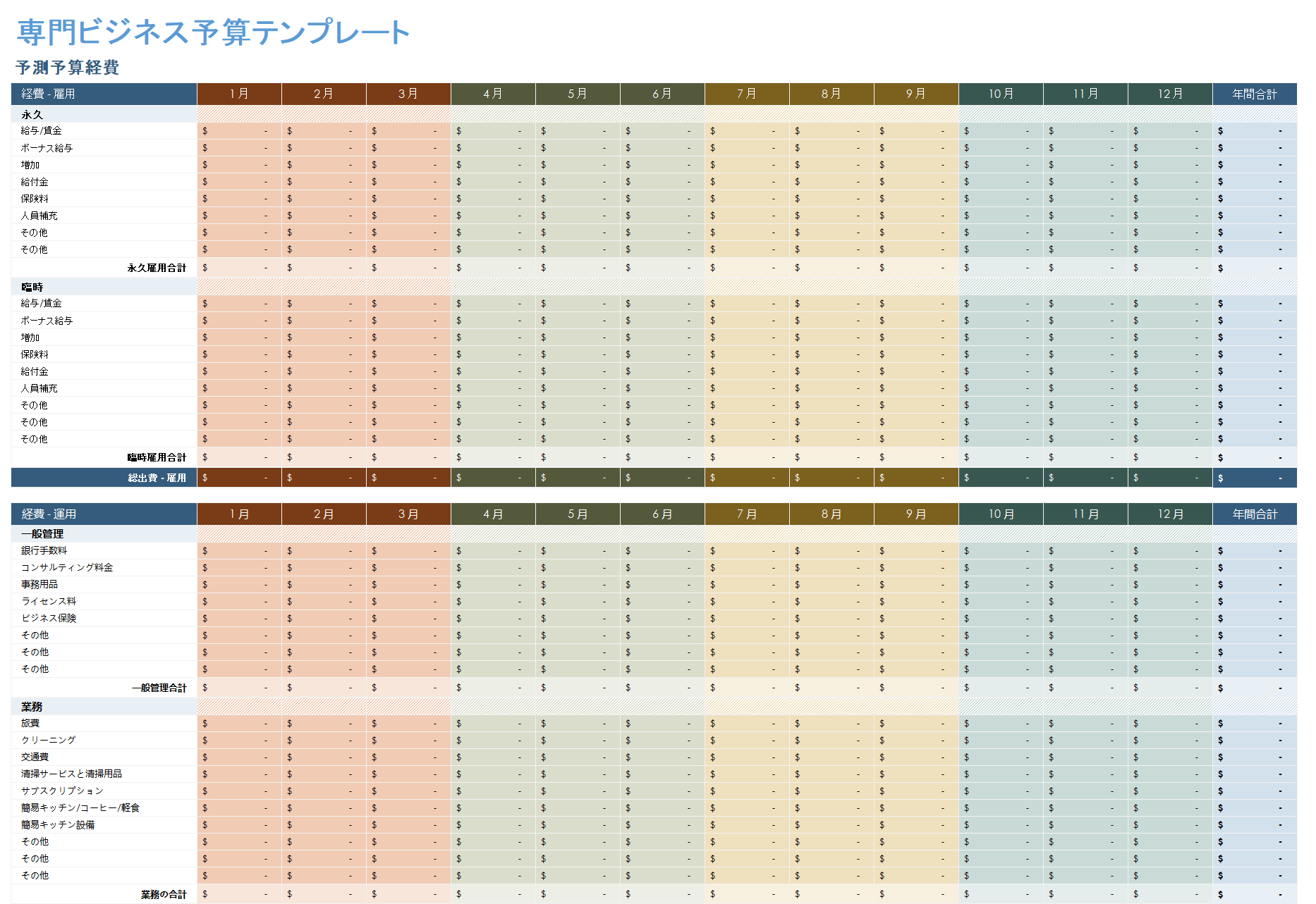 プロフェッショナルビジネスの予算