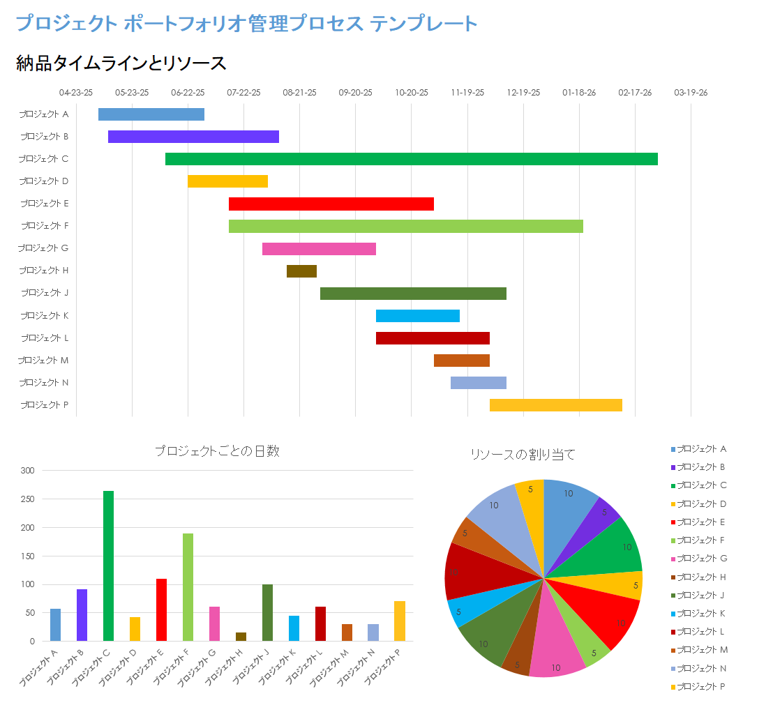 プロジェクトポートフォリオ管理プロセス