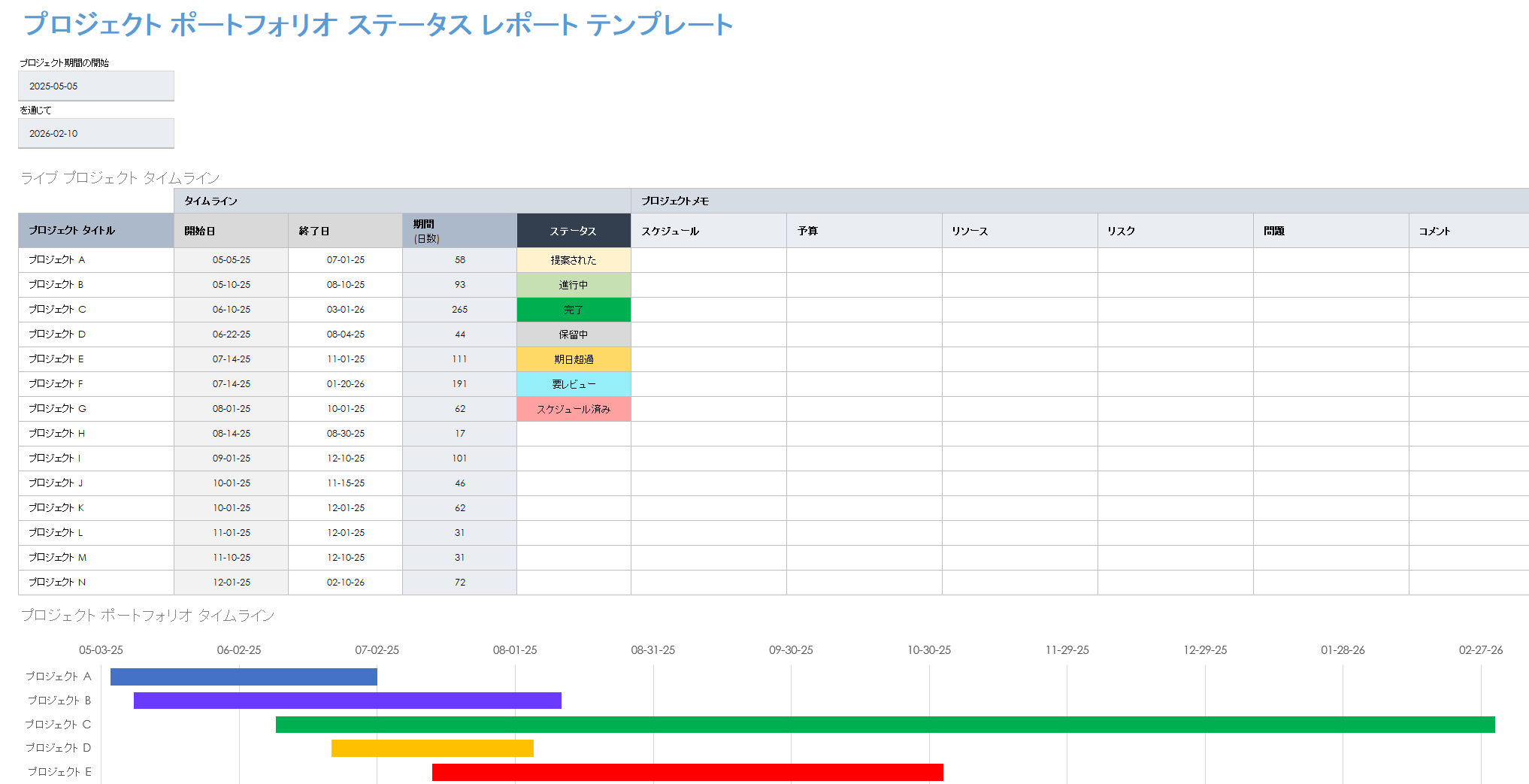 プロジェクトポートフォリオステータスレポート