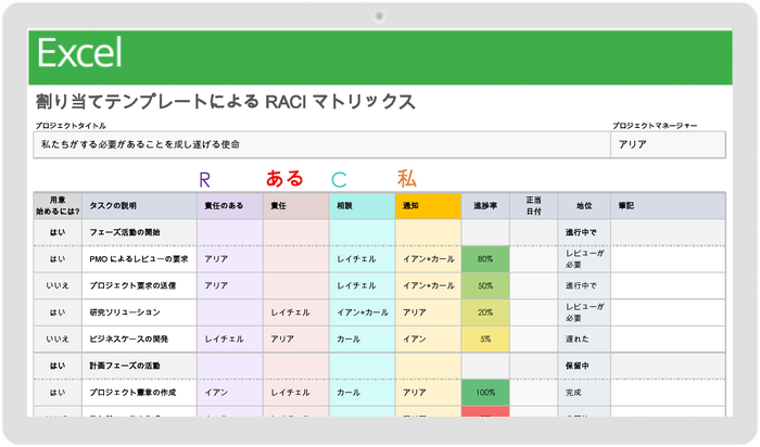 割り当てごとの RACI マトリックス