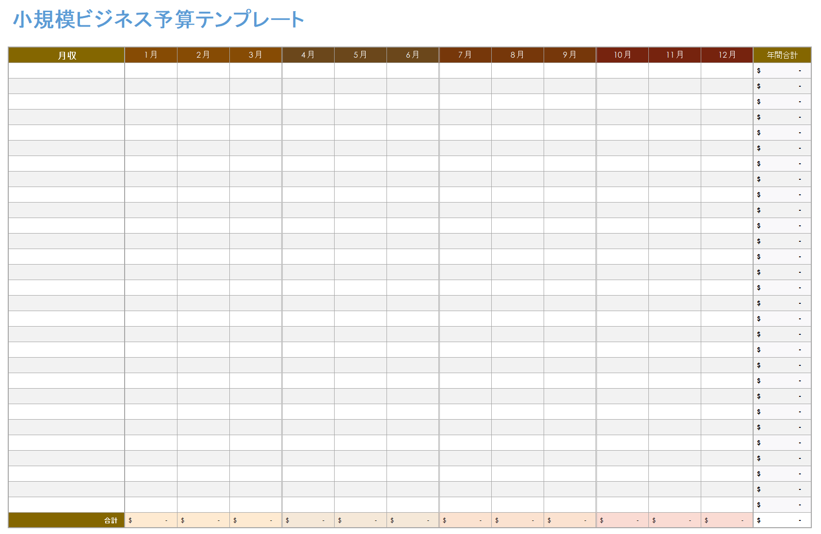 中小企業の予算